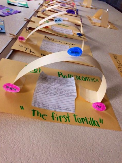 Stallings in Second: Plot Rollercoaster Plot Elements Activities, Story Structure Anchor Chart, Plot Diagram Activities, Teaching Plot, Plot Activities, Plot Elements, Plot Diagram, Literary Elements, Stem Classroom