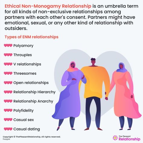 All about ENM Relationship or Ethical Non-Monogamy Relationships Relationship Anarchy, Non Monogamy, Gender Nonconforming, Emotional Affair, Umbrella Term, Return Of Xander Cage, Unique Words Definitions, Open Relationship, Captain America Civil