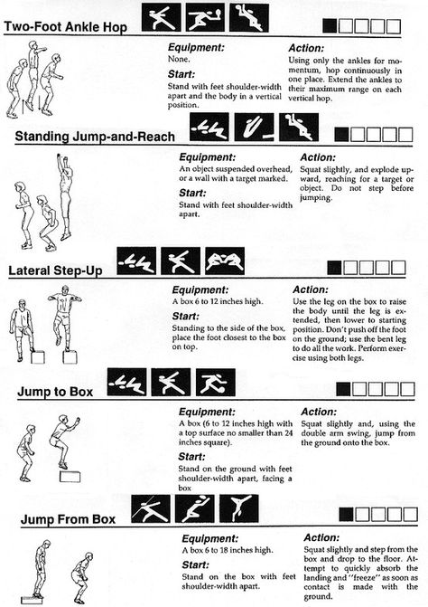 plyometrics - something I can do at recess ;) Tabata Cardio, Calisthenics Workout Plan, Jump Training, Vertical Jump Training, Steady State Cardio, Vertical Jump, Volleyball Skills, Plyometric Workout, Fitness Tips For Women