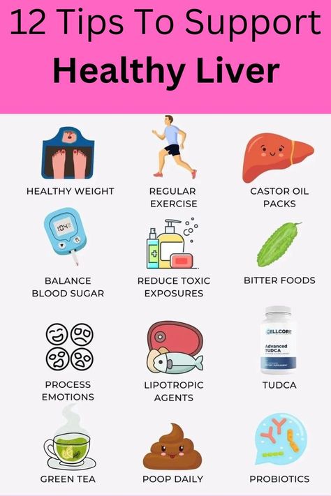 Foods For Liver Health, Liver Healthy Foods, Liver Diet Recipes, Liver Cleanse Juice, Healthy Liver Diet, Heal Liver, Bitters Recipe, Liver Issues, Liver Diet