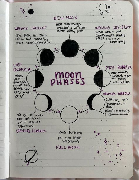 Dream Journal Ideas Layout, Moon Phases Journal Page, Moon Phases Journal, Bullet Journal Beginning Pages 2023, Celestial Journal Ideas, Beginning Journal Pages, Witch Journal Ideas Witchcraft, Astrology Bullet Journal, Bullet Journal Beginning Pages