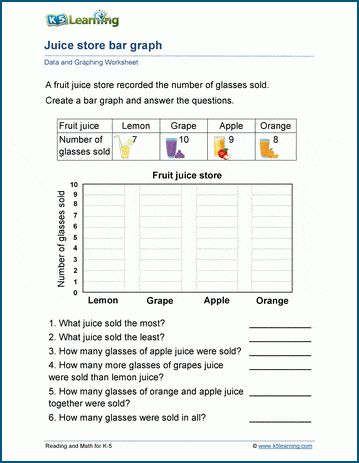 Bar graphs; students are given some data, create a bar graph from it and then answer questions about the data set. Free | Worksheets | Grade 2 | Printable Bar Graph Worksheets 3rd Grade, Bar Graph Worksheet 2nd Grade, Bar Graph Worksheet, Bar Graph, Bar Graphs Activities, Log Math, Phonics Reading Passages, Science Questions, Graphing Worksheets