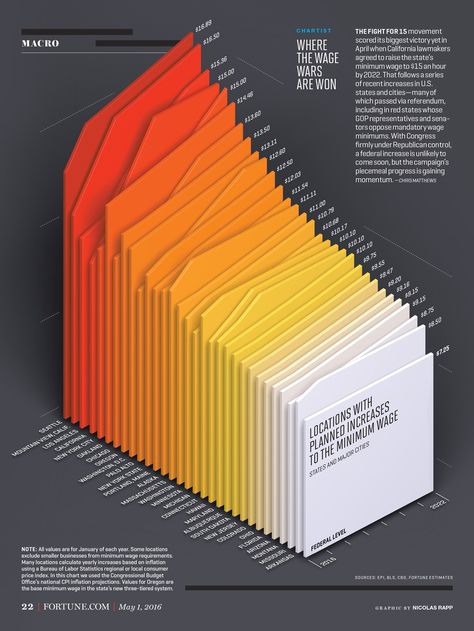 3d Data Visualization, Data Visualization Infographic, Infographic Inspiration, 달력 디자인, Information Visualization, Data Visualization Design, Data Design, Visual Thinking, Infographic Design Inspiration