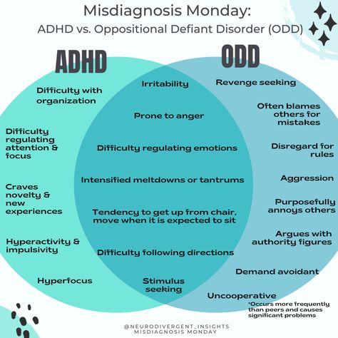 Odd Disorder, Oppositional Defiant Disorder Strategies, Defiance Disorder, Oppositional Defiance, Attention Disorder, Conduct Disorder, Oppositional Defiant Disorder, Learning Disorder, Behavior Interventions