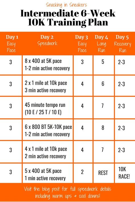 This 6 week 10K training plan is an excellent option for runners who have built up some good mileage but want to work on speed and conquering the 10K distance! You’ll run 5 days per week, including one long run and one day of speed work. It’s a great intermediate 10K training schedule. #fitness #fitspo #running #run #trainingplan 10k Training Schedule, Weight Training Schedule, 10k Training Plan, 10k Training, Running Schedule, Running Training Plan, Training For A 10k, Half Marathon Training Plan, 5k Training