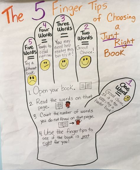 Modified Five finger retell that I created and modified for English Language Learners. Reading Anchor Charts Kindergarten, Five Finger Retell Anchor Chart, Five Finger Retell, Reading Workshop Kindergarten, Authors Purpose Anchor Chart, Anchor Charts First Grade, Reading Mini Lessons, Vocabulary Graphic Organizer, First Grade Reading Comprehension