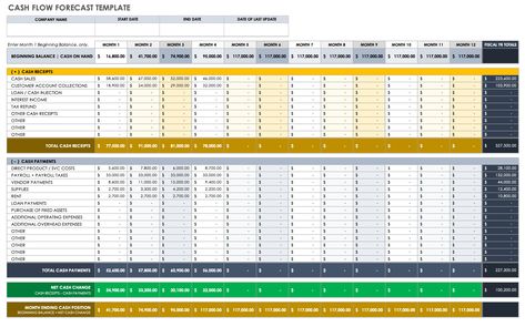 Inventory Management Templates, Culinary Lessons, Chart Of Accounts, Small Business Bookkeeping, Profit And Loss Statement, Financial Modeling, Accounts Receivable, Small Business Accounting, Bookkeeping Templates