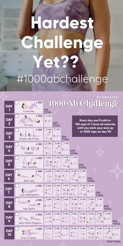 Lower ab workouts for women and core strength exercises make up this 10 day workout challenge, created by Blogilates! Head over to grab the full calendar and get shredded and toned abs fast! 1000 ab challenge, ab workouts for beginners, pilates ab workout. Extreme Workout Challenge, 1000 Abs Challenge, 10 Days Workout Challenge, 10 Day Ab Challenge, Extreme Abs Workout For Women, Abs In 10 Days, 10 Day Workout Challenge, 10 Day Workout, 10 Days Challenge