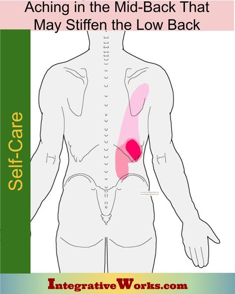 Self-Care - Mid Back Pain that May Stiffen the Low Back - Integrative Works Neuromuscular Therapy, Mid Back Pain, Piriformis Stretch, Middle Back Pain, Upper Back Pain, Partner Workout, Back Pain Exercises, Trigger Points, Body Pain