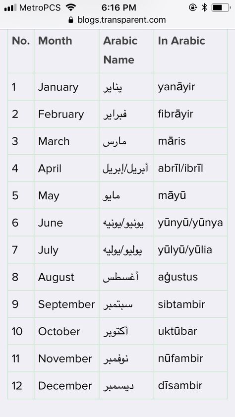 Arabic Names For Husband, Names That Mean Night, Friends Group Name, Names With Nicknames, Group Name, Learn Arabic Alphabet, Cute Nicknames, Arabic Names, Learn Arabic