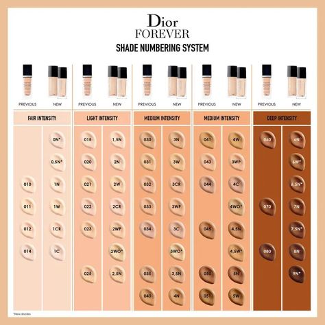 Dior Forever Skin Glow, Makeup Dior, Foundation Swatches, Glow Makeup, Dior Forever, Glowing Makeup, Colors Palette, Skin Glow, Makeup Kit