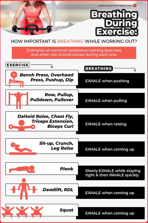 How To Breathe While Working Out, Core Breathing Exercises, Breathing Workout, Heart Rate Variability, Fitness Education, Resistance Training Workouts, Elementary Physical Education, Types Of Cardio, Back Fat Workout