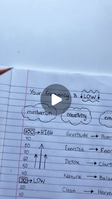 MALUX WEALTH on Instagram: "HOW TO STAY IN HIGH FREQUENCY 📈

🙏 Practice Gratitude: Cultivate an attitude of gratitude by appreciating the blessings in your life, no matter how small. Gratitude opens the door to abundance and raises your vibration.⁣

🌱 Surround Yourself with Positivity: Surround yourself with people, environments, and activities that uplift and inspire you. Positive energy is contagious, so choose to immerse yourself in uplifting experiences.⁣

🧘‍♀️ Stay Present: Focus on the present 
moment rather than dwelling on the past or worrying about the future. Mindfulness practices like meditation and deep breathing can help you stay grounded and connected to the here and now.⁣

💖 Follow Your Passions: Engage in activities that ignite your soul and bring you joy. When you fol Raise Your Frequency, An Attitude Of Gratitude, Dwelling On The Past, Have Faith In Yourself, Energy Healer, Attitude Of Gratitude, Manifesting Money, Practice Gratitude, Self Help Books