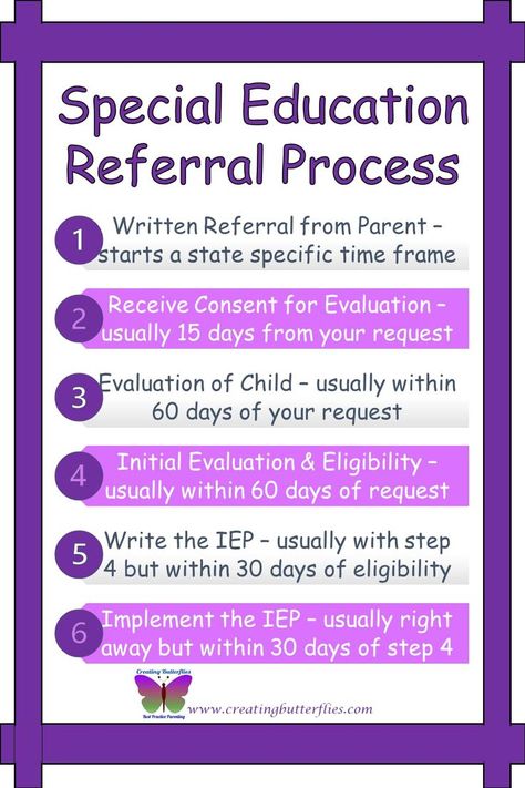 Special Education Advocate, Speech Delay Toddler, Individualized Education Plan, Educational Diagnostician, School Struggles, Special Education Law, Education Support, 504 Plan, Individual Education Plan