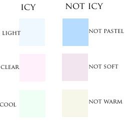 Color Classifications Winter Make-up, 12 Blueprints, Deep Winter Palette, Winter Pastels, Deep Winter Colors, Winter Colours, Clear Winter, Fashion Rules, Winter Color Palette