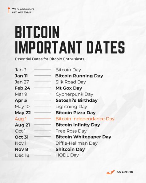 Hey Bitcoin enthusiasts, mark your calendars! Here are the essential dates you need to know to celebrate the world’s favorite cryptocurrency. From Bitcoin Day on January 3rd to HODL Day on December 18th, there's always a reason to celebrate BTC. These dates commemorate key moments in Bitcoin’s history and the community’s journey. #crypto #bitcoin #digitalcurrency #cryptocurrency #solana #pepe #shib #ethereum #dogecoin #shibainu #ethereum #btc #blockchain #cryptotrading Nasdaq 100, Bitcoin Business, Stock Trading Strategies, Independance Day, Running Day, Crypto Bitcoin, Best Crypto, Cryptocurrency Trading, Financial Information