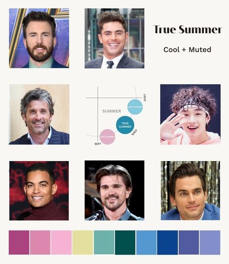 True summer color palette for men Cool Summer Men Palette, Cool Summer Color Palette Men, Mens Summer Color Palette, True Summer Examples, Soft Summer Men, Season Palette, Capsule Wardrobe Men, Fashion Categories, Cool Summer Palette