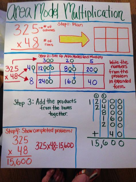 Area model multiplication Area Model Multiplication Activities, Multiplication Area Model Anchor Chart, Array Multiplication Anchor Chart, Anchor Chart, Multiplication Anchor Charts, Area Model Multiplication, Lattice Multiplication Anchor Chart, Maths Area, Teaching Multiplication