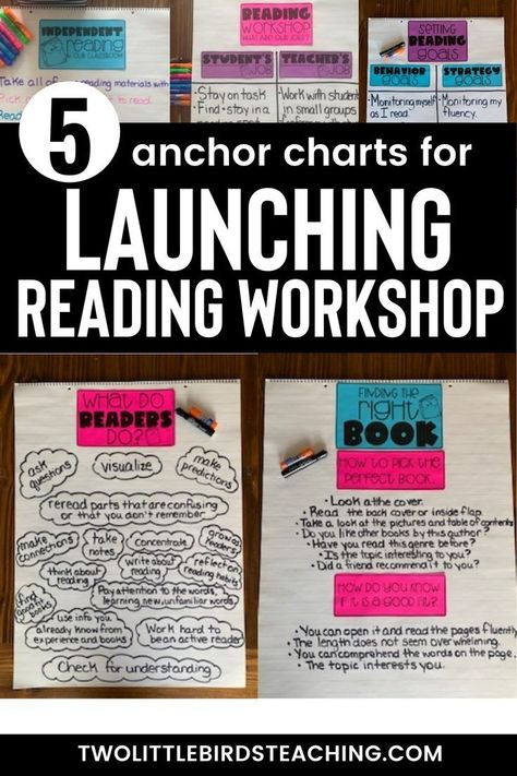 It is important that you use the first few weeks of reading to launch your workshop. One thing that I like to do during this time is create reading workshop anchor charts. Creating anchor charts for reading workshop is an important part of instruction. Reading workshop expectations anchor charts can be prepared ahead of time but students should have an active role it its creation. Click the pin to see 5 anchor charts to launch reading workshop!  https://www.pinterest.com/pin/190277152998236991/ Independent Reading Anchor Chart, Anchor Charts Reading, Reading Workshop Anchor Charts, Readers Workshop Anchor Charts, Reading Anchor Chart, Reading Strategies Anchor Charts, What Is Reading, Classroom Anchor Charts, Small Group Reading