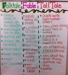 Folktales, fables, tall tales anchor chart :) Fairy Tales Anchor Chart, Tall Tale Anchor Chart, Folktale Anchor Chart, Fables Anchor Chart, Teaching Tall Tales, Tall Tales Activities, Folk Tales Activities, Inference Anchor Chart, Teaching Short Stories