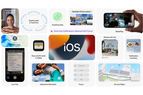 Apple iOS 15: All the features coming to your iPhone Ios Notifications, Apple Font, Ios Features, Whatsapp Tricks, Ios Update, Fitness Armband, Weather Map, Apple Maps, Mobile Tech