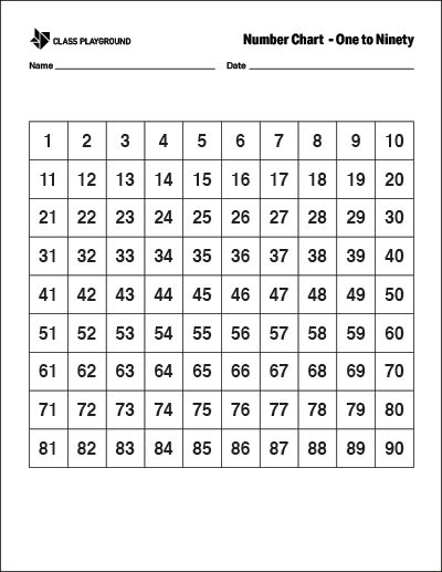 Printable Number Chart 1-90 Bingo Cards 1-90, Printable Number Chart, Reading Level Chart, 100 Chart Printable, Hundred Chart, Labels Printables Free Templates, Number Grid, Number Search, 100's Chart