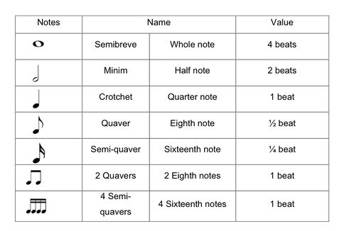 Rhythm Basics: Beat, Measure, Meter, Time Signature, Tempo Reading Music Notes, Basic Music Theory, Note Values, Music Note Symbol, Time Signature, Piano Scales, Reading Sheet Music, Music Math, Guitar Theory