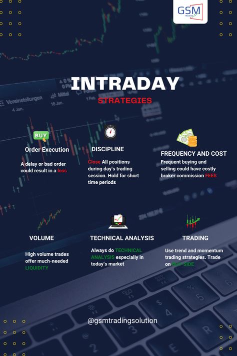 Conquer Your Fear of Intraday Trading in 6 Simple Steps Finance Literacy, Trading Learning, Trading Psychology, Stock Market Basics, Online Stock Trading, Forex Trading Training, Forex Trading Tips, Risk Management Strategies, Investing For Retirement