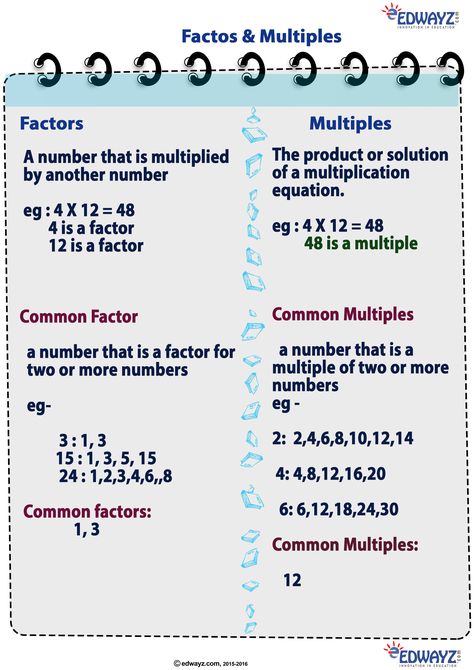 Free worksheets on Factors and Multiples practices from basic to advance and better understanding of the topic. #Freeworksheets #Factors&Multiples #Edwayz #Class5Math #KidsEducation Multiples And Factors Worksheet, Maths Hacks, Homeschool Topics, Math Display, Prime Factorization Worksheet, Aptitude And Reasoning, Number Sense Worksheets, Math Multiplication Worksheets, Math Facts Addition