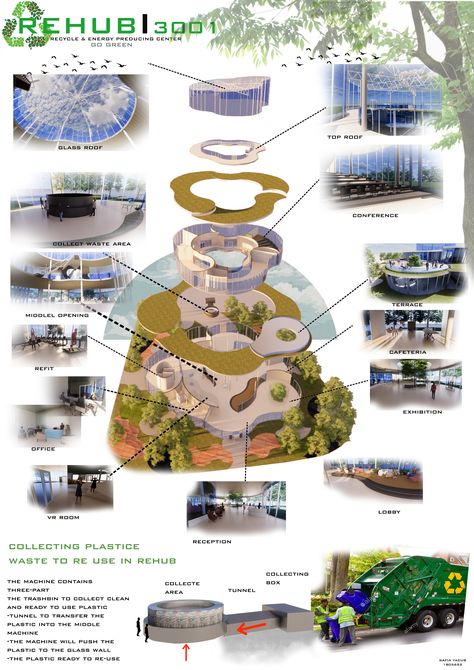 Ecology Center Architecture, Recycling Center Architecture, Agriculture Poster, Wellness Center Design, Architecture Posters, House Structure Design, Interior Architecture Drawing, Creative Architecture, Innovation Centre