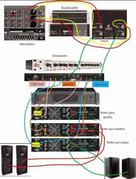 Live Sound System, Subwoofer Wiring, Music Mixer, Basic Electronic Circuits, Home Recording Studio Setup, Recording Studio Setup, Sound Equipment, Subwoofer Box Design, Speaker Plans