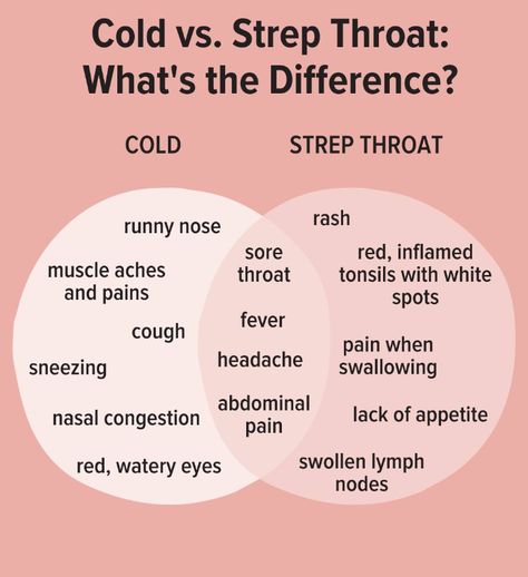 How To Get Rid Of Strep Throat Fast, Symptoms Of Strep Throat, Strep Throat Symptoms, Nose Sores, Scratchy Throat, Throat Pain, Strep Throat, Medical Facts, Watery Eyes