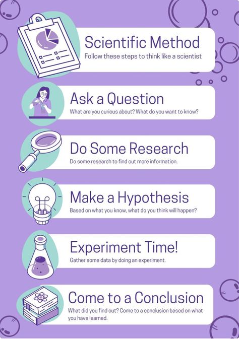 Science Poster Design, Scientific Method Anchor Chart, Process Poster, Study Physics, Scientific Method Posters, Environment Science, Science Anchor Charts, Scientific Poster, How To Study Physics