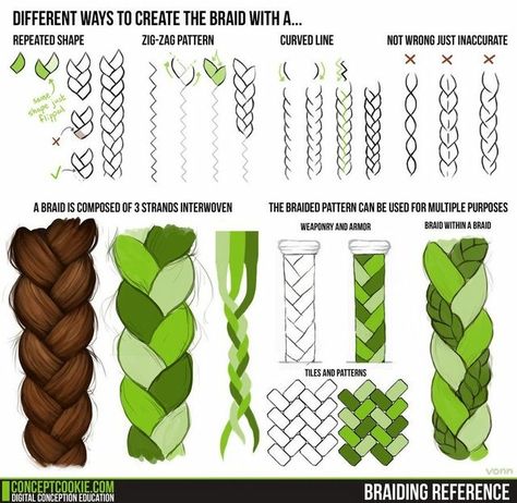 Ako Kresliť, How To Draw Braids, Drawing Faces, Two Braids, Braid Hair, Digital Painting Tutorials, Poses References, Hair Reference, Hair Tutorials