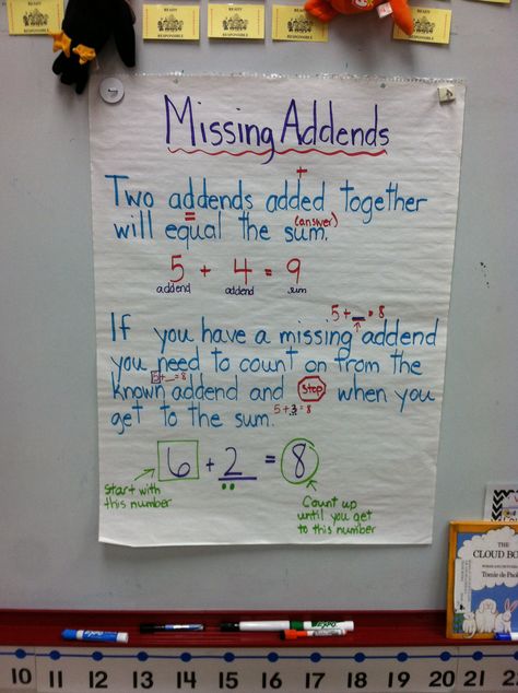 Missing addend anchor chart Anchor Charts First Grade, Math Anchor Chart, Missing Addends, Missing Addend, Everyday Math, Math Anchor Charts, Math Materials, Teachers Corner, Math Instruction