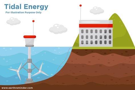 Tidal Ocean Energy under types of ocean energy Energy Illustration, Tidal Power, Tidal Energy, Ocean Energy, Hydro Energy, Types Of Renewable Energy, Hydroelectric Power Plant, Branches Of Science, Renewable Energy Technology