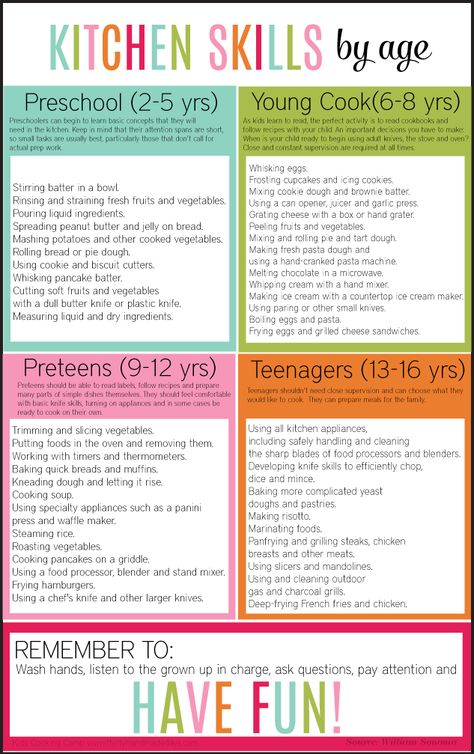 Kitchen Skills by Age --- what tasks are appropriate for what age www.thirtyhandmadedays.com Skills By Age, Uppfostra Barn, Kitchen Skills, Learning Tips, Mind Maps, Play Therapy, Chores For Kids, Parenting Skills, Cooking With Kids