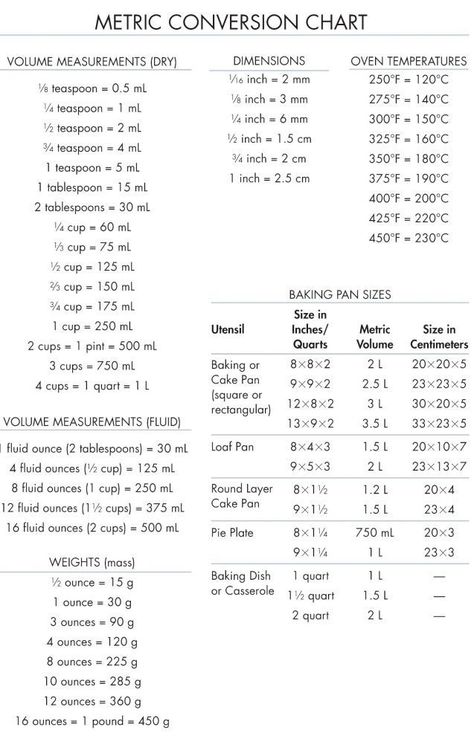 Math Conversions, Charting For Nurses, Dosage Calculations, Metric Conversion Chart, Metric Conversion, Metric Conversions, Nursing School Survival, Nursing School Tips, Emergency Nursing