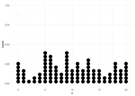 Steve’s Data Tips and Tricks - Creating Stacked Dot Plots in R: A Guide with Base R and ggplot2 Dot Plot, Blue Color Schemes, R C, Data Visualization, Data Science, R A, Tips And Tricks, Linux, Color Schemes