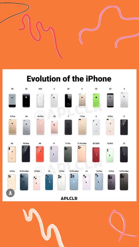 Iphone 2g, Evolution, Iphone