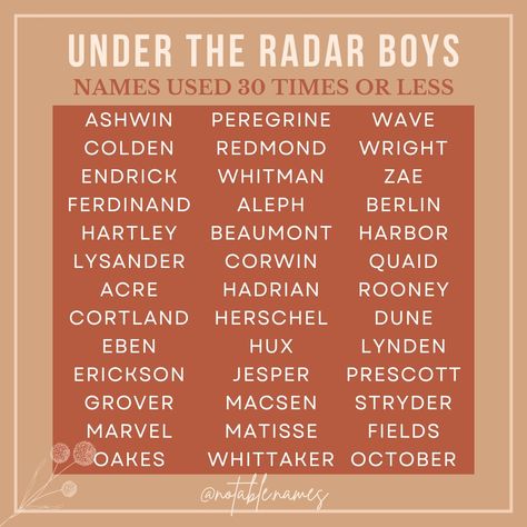 Check out these rare boy names! Used 30 times or less in 2023, these names are truly under the radar picks. From modern place names, to old school charm, this list has a little bit of everything. I can't get enough of these super cool names. I'm so surprised at how little some of these amazing names are used! They're perfect for parents searching for a unique moniker. What name would you add to your list? #names #boynames #babynames #babynameinspo #babyboynames #babynameideas #babynameins... Odd Boy Names, School Names For Stories, A Names Boys, Names Boy, School Names, Rare Boy Names Unique, Man Names, Boy Name List, Guy Names For Characters