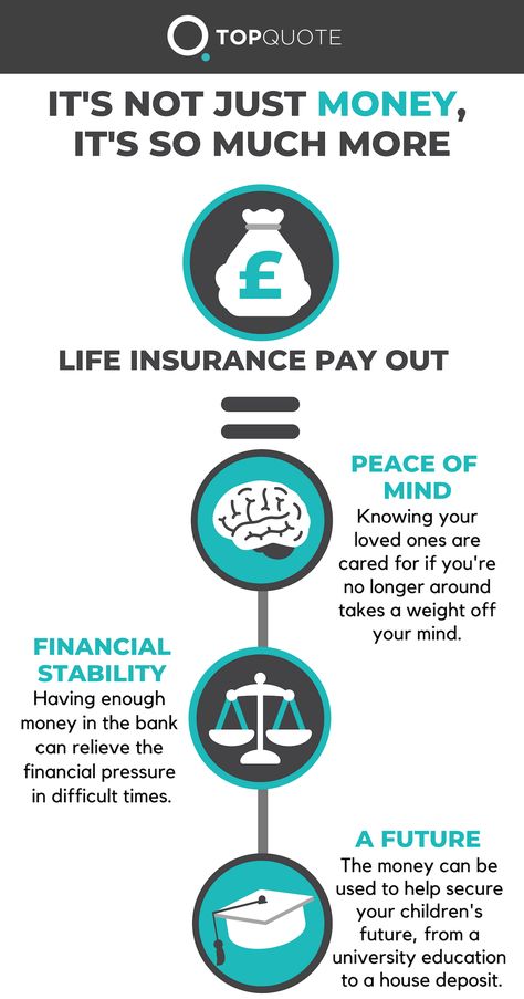 Life Insurance Awareness Month, Life Insurance Sales, Life Insurance Marketing Ideas, Insurance Humor, Life Insurance Marketing, Life Insurance Facts, Insurance Car, Insurance Investments, Insurance Ads