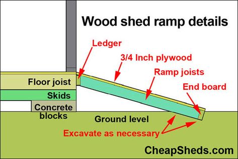 Ramp Ideas, Shed Ramp, Wooden Ramp, Shed Landscaping, Storage Shed Organization, Wood Shed Plans, Wood Storage Sheds, Modern Shed, Shed Base