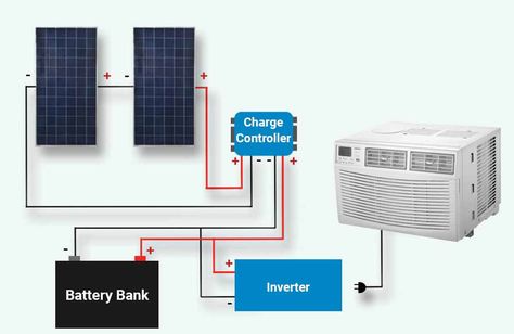 Small Ac Unit, Solar Air Conditioner, House Plans Mansion, Window Air Conditioner, Off Grid Solar, Battery Bank, Best Insulation, Ac Units, Air Conditioners