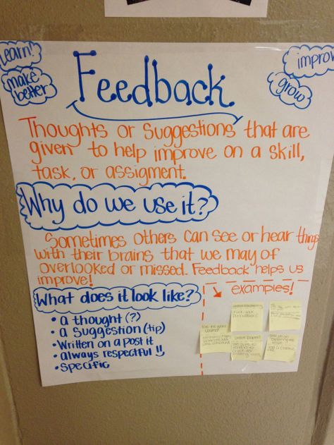 Giving students feedback anchor chart Parvana's Journey, Peer Feedback, Peer Assessment, Effective Feedback, Formative And Summative Assessment, Visible Learning, Classroom Charts, Math Anchor Charts, Learning Targets