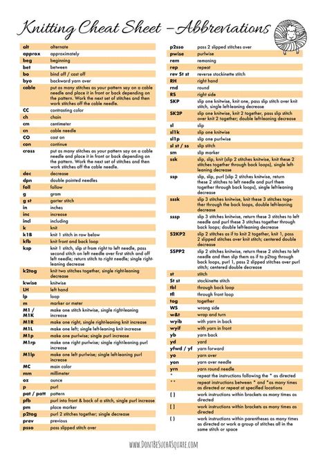 88 Knitting Abbreviations – do you know them all?!? Free cheat sheet for knitters Crochet Bujo, Knitting Abbreviations, Yarn Weights, Knitting Hacks, Knitting Basics, Types Of Stitches, Knitting Instructions, Hand Crochet Baby Blanket, Knitting Books