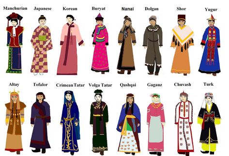 Traditional clothing of different countries around the world !!! - Page 3 - SkyscraperCity Traditional Clothing Around The World, Costumes Around The World, Black Halloween Dress, Culture Clothing, Viking Woman, Country Wear, National Dress, Dress Sketches, Dress Drawing