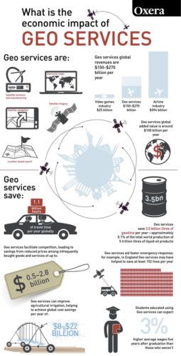 What is the economic impact of geospatial services? Remote Sensing, Infographic Marketing, Social Media Services, Public Policy, Power Point, Data Science, Economics, Geography, Marketing Tips