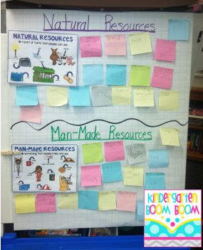 Natural Resources vs. Man-Made Resources - Science Natural Vs Manmade Resources, Natural Resources Activities, Social Studies Communities, Slow Changes, Class Discussion, Second Grade Science, Kindergarten Social Studies, 4th Grade Social Studies, Teaching Geography