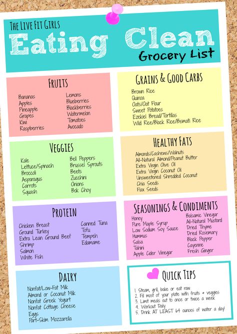 Clean Eating Grocery List, Good Carbs, Diet Vegetarian, Eating Clean, Meal Prep For The Week, Meal Prepping, Grocery List, Healthy Meal Prep, Grocery Lists